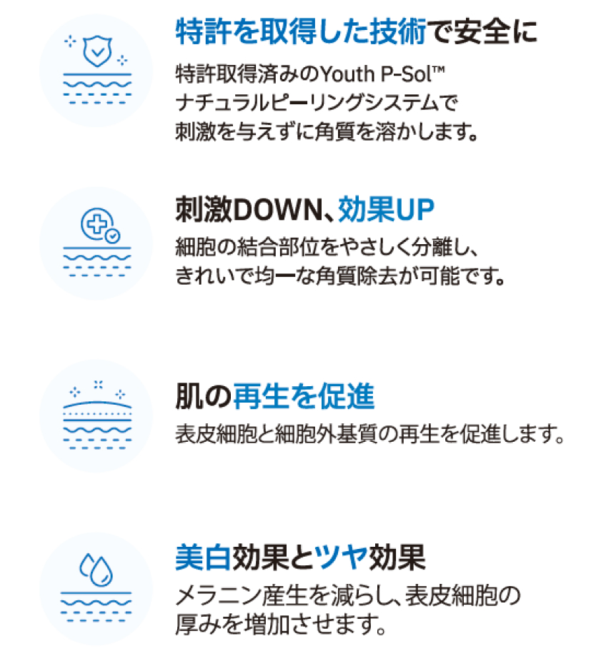 特許を取得した技術で安全に。刺激DOWN、効果UP。肌の再生を促進。美白効果とツヤ効果。